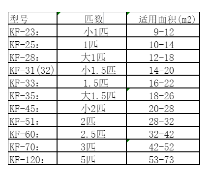运城空调维修
